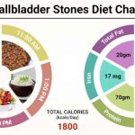 Diet-Plan-for-Gallstones